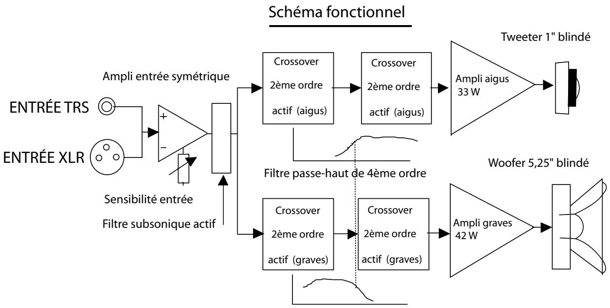 M-AUDIO SP-5B - Annexe A - Caracteristiques techniques - 1