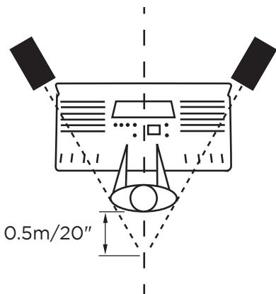 M-AUDIO STUDIOPHILE DSM3 - Positionnement stéréo - 1