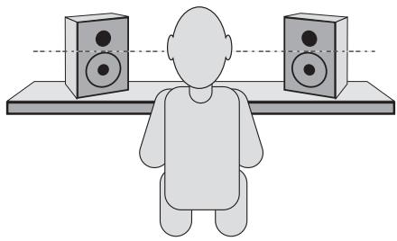 M-AUDIO STUDIOPRO4 - Collocazione degli StudioPro 4 - 2