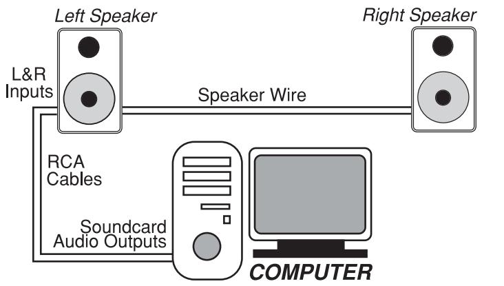 M-AUDIO STUDIOPRO4 - Connecting to a Computer Sound Card or Game Console - 1