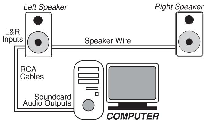 M-AUDIO STUDIOPRO4 - Collegamento alla scheda audio del computer o alla console di gioco - 1