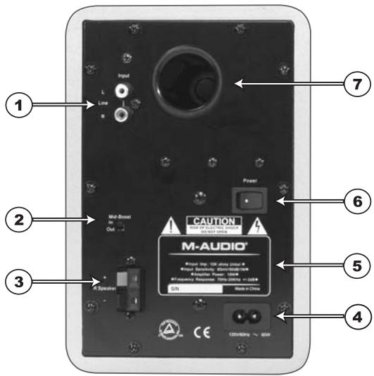 M-AUDIO STUDIOPRO4 - Paneltrasero - 1