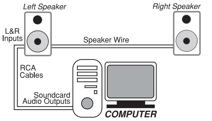 M-AUDIO STUDIOPRO4 - Conexión con lassonianas de audio de la computadora o consola de juegos - 1