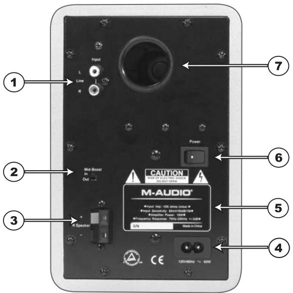 M-AUDIO STUDIOPRO4 - Rear Panel - 1