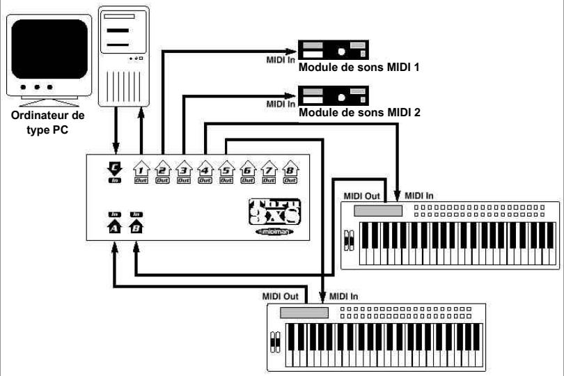 M-AUDIO THRU 3X8 - BOITIER MIDI THRU A 3 PORTS MIDI IN ET 8 PORTS MIDI OUT - 1
