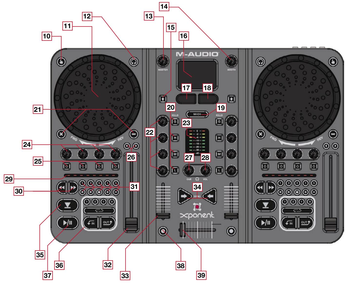 M-AUDIO XPONENT - Vue de dessus - 1