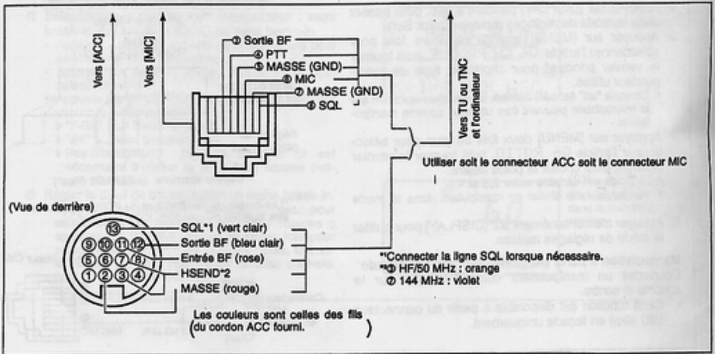 ICOM IC-706MKIIG - Connexions pour I'AFSK - 1