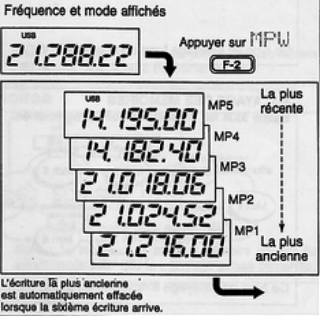 ICOM IC-706MKIIG - - Écriture dans les bloc-notes - 1