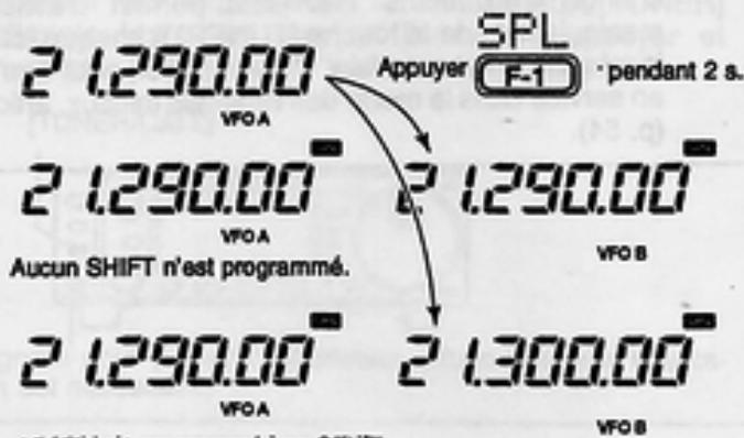 ICOM IC-706MKIIG - Fonction semi-duplex rapide - 1