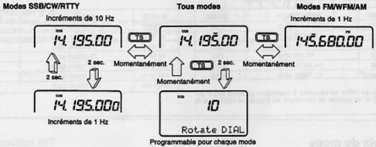 ICOM IC-706MKIIG - - Accord rapide au pas de 1 MHz - 2