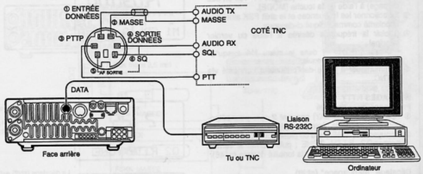 ICOM IC-706MKIIG - Connexions pour le Packet - 1