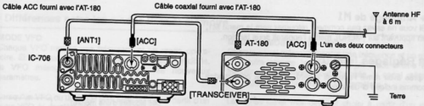 ICOM IC-706MKIIG - ■ Coupleurs d'antenna externes et amplificateur linéaire - 2