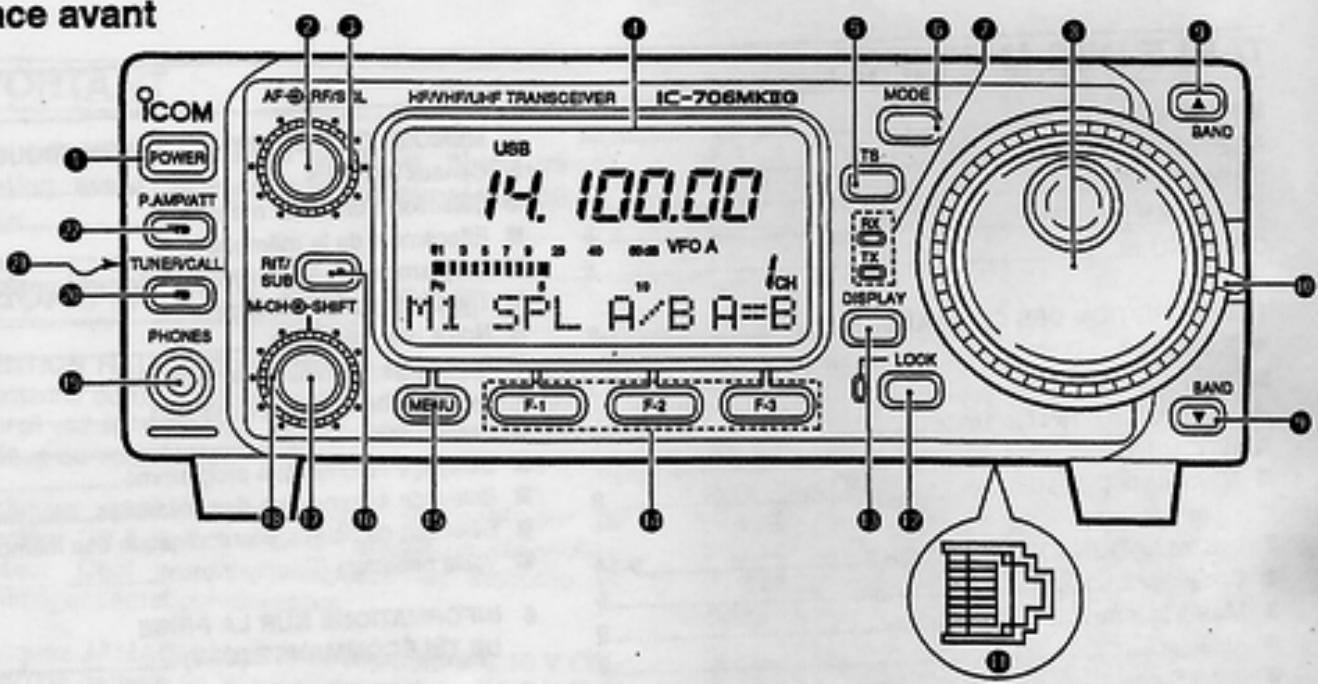 ICOM IC-706MKIIG - DESCRIPTION DES COMMANDES - 1