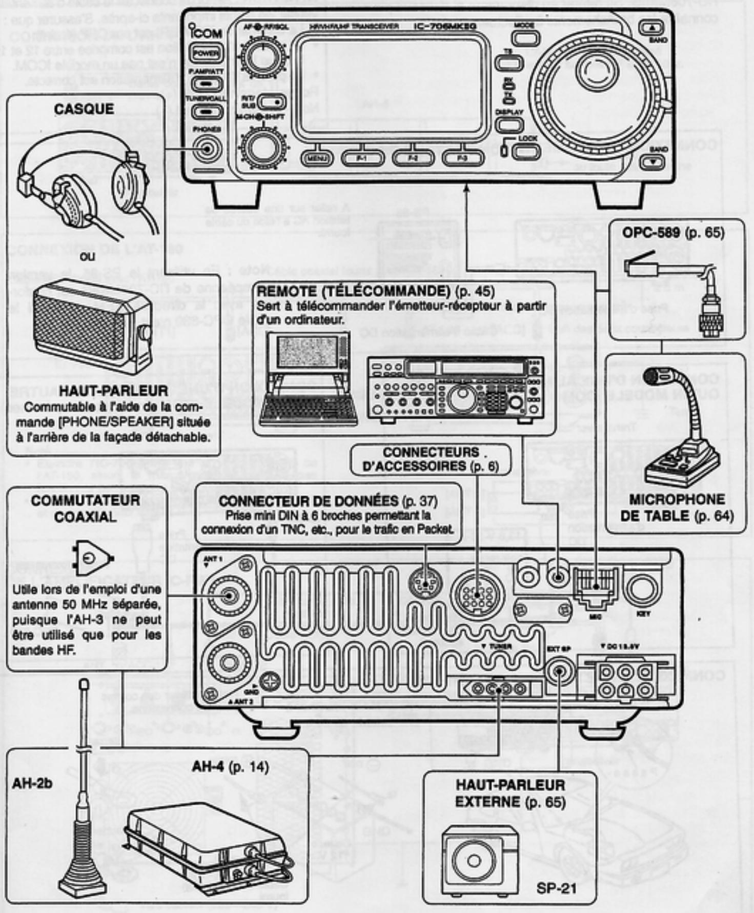 ICOM IC-706MKIIG - INSTALLATION ET CONNXIONS - 2