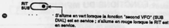 ICOM IC-706MKIIG - DESCRIPTION DES COMMANDES - 3