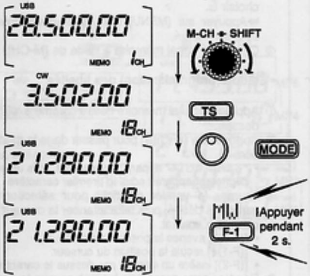 ICOM IC-706MKIIG - - Programmation en mode mémoire - 1