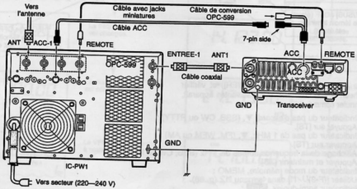ICOM IC-706MKIIG - ■ Coupleurs d'antenna externes et amplificateur linéaire - 4