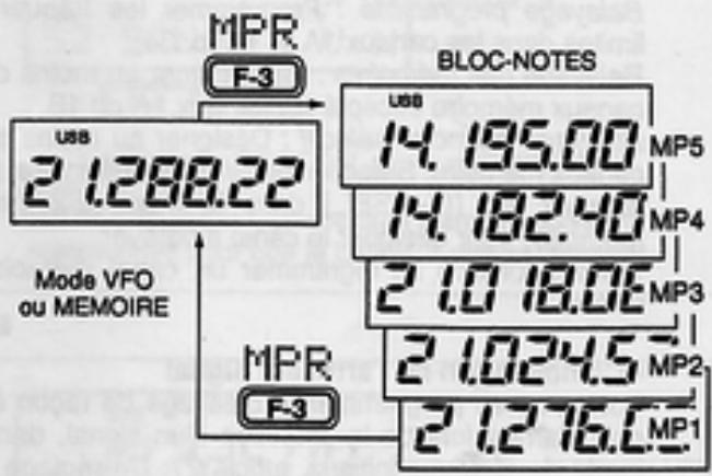 ICOM IC-706MKIIG - Rappel d'une fréquence à partir d'un bloc-notes - 1