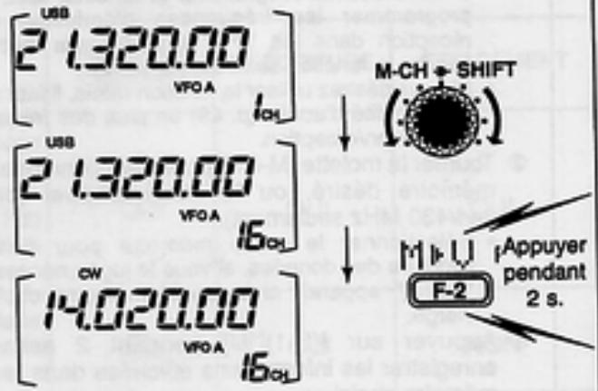ICOM IC-706MKIIG - Transfert de fréquences - 1