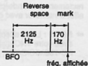 ICOM IC-706MKIIG - Mode RTTY Inverse (Reverse) - 2