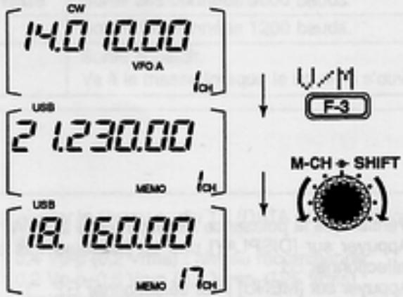 ICOM IC-706MKIIG - ■ Choix du canal mémoire - 1