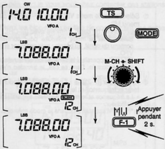 ICOM IC-706MKIIG - - Programmation en mode VFO - 1