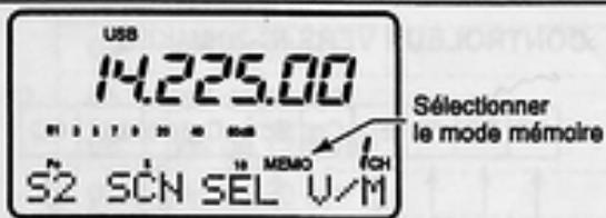 ICOM IC-706MKIIG - Fonctionnement du balayage des mémoires - 1