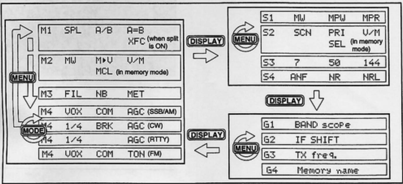 ICOM IC-706MKIIG - RECEPTEUR - 3