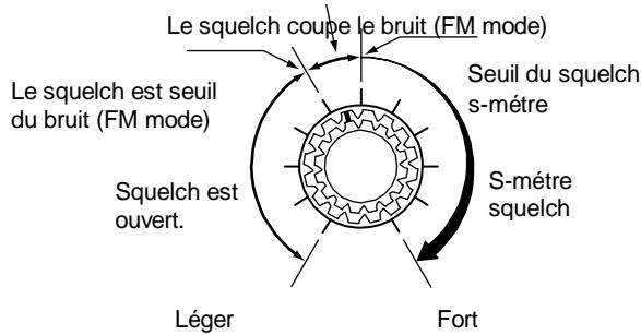 ICOM IC 756 - -Programmation pour le réglage du squelch - 1