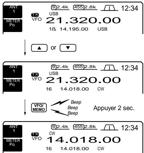 ICOM IC 756 - EXAMPLE DE TRASFERT EN MODE VFO - 1