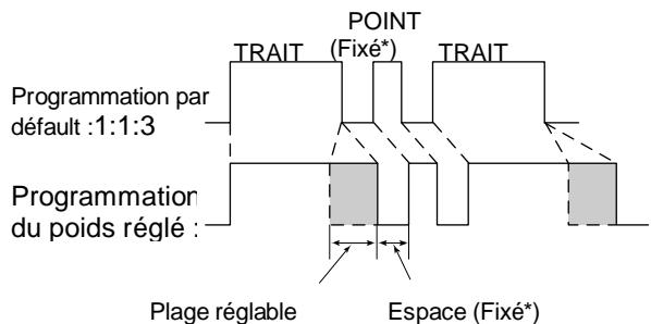 ICOM IC 756 - Exemple de poids de manipulation: Morse code "K" - 1