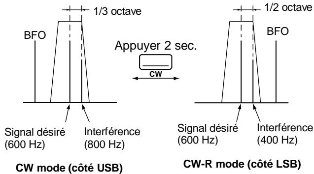 ICOM IC 756 - CW mode inversé - 1