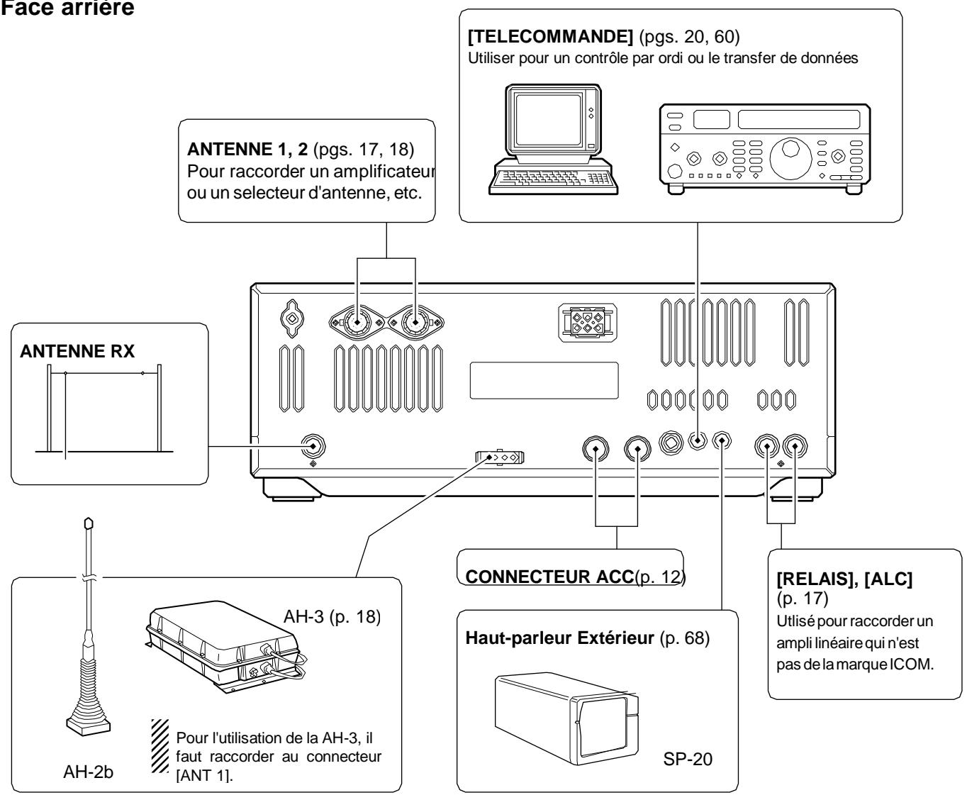 ICOM IC 756 - Connections supplémentaires - 2