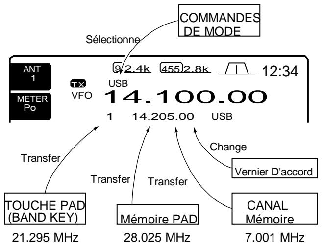 ICOM IC 756 - Description VFO - 1