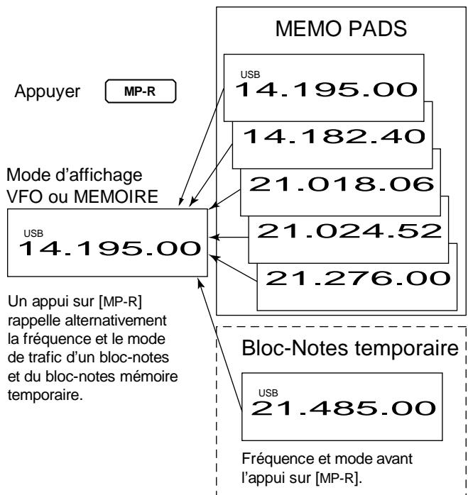 ICOM IC 756 - Rappel d'une fréquence avec le blocnotes. - 1