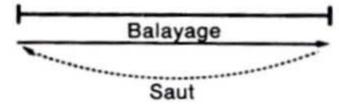 ICOM IC-A3 - Les différents types de balayage - 1