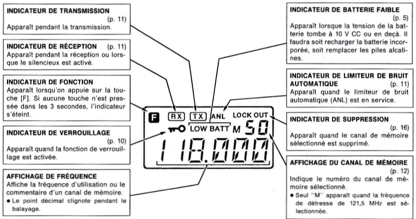 ICOM IC-A3 - Clavier - 1