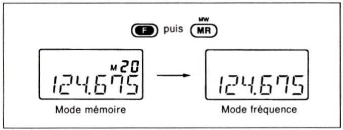 ICOM IC-A3E - Transfert du contenu de la mémoire - 1