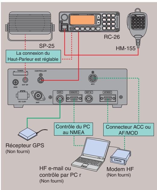 ICOM IC-F7000 - Face avant et haut-parleur séparés - 1