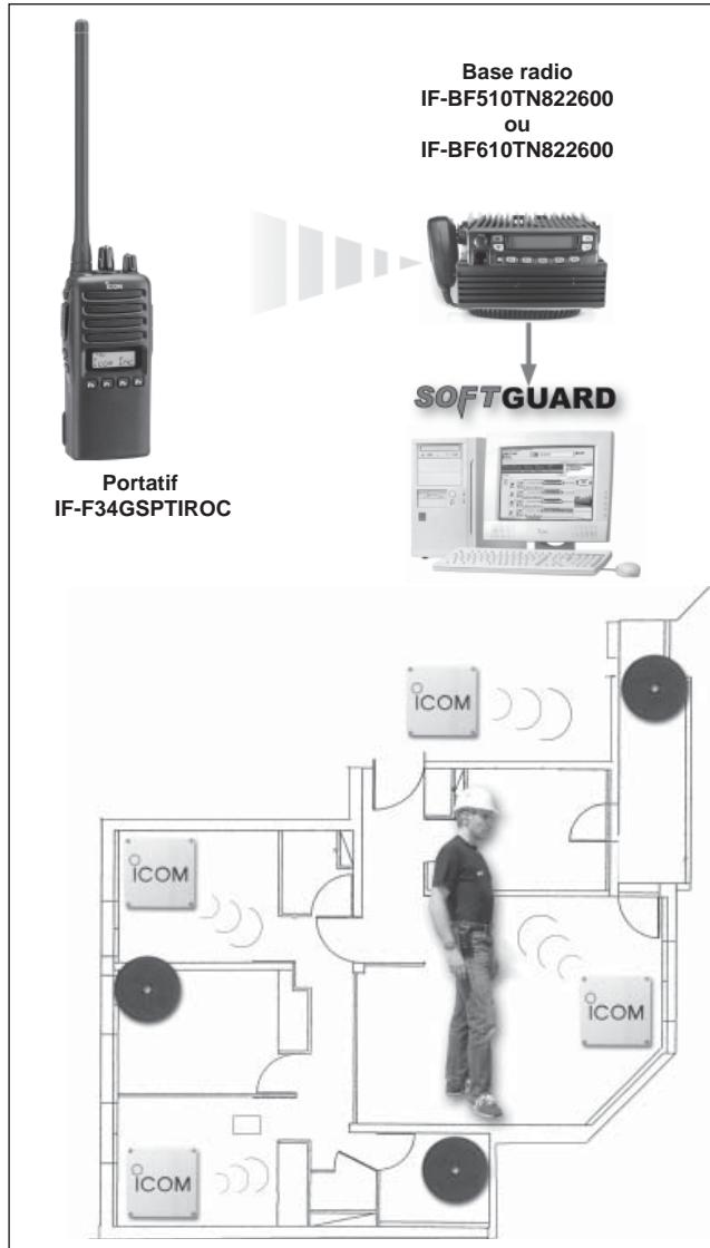 ICOM IF-F44GSPTIROC - Équipements nécessaires pour le système : - 1