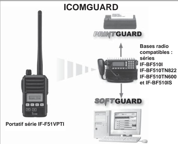 ICOM IF-F51VPTI - Emetteur - 1