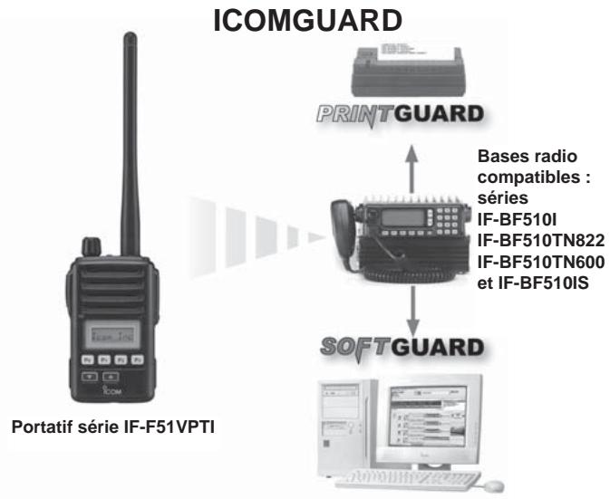 ICOM IF-F61VPTI - Emetteur - 1