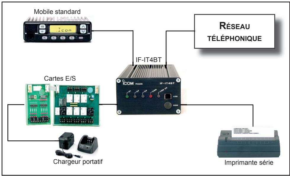 ICOM IF-IT4BT - Fonctions PTI - 1