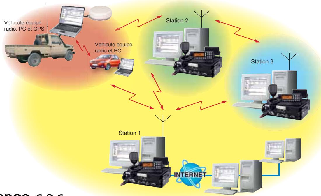 ICOM IF-MAIL - 2