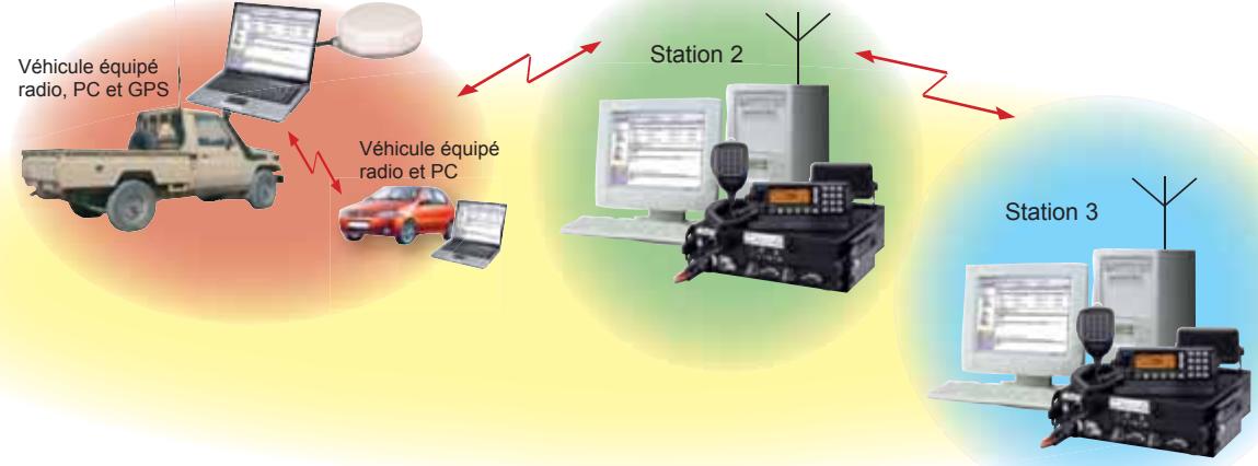 ICOM IF-MAIL - 1