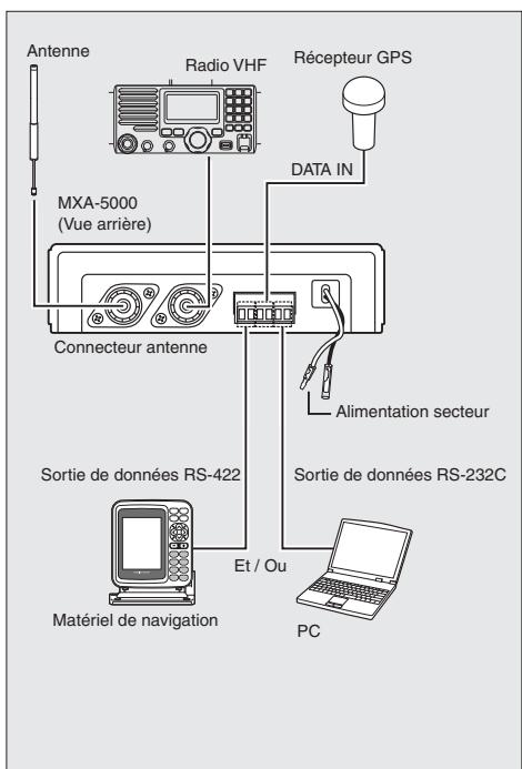 ICOM MXA-5000 - Exemple d'installation - 1