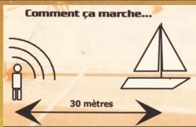 ICOM NKE-TX DHAM - L'émetteur équipier : - 2