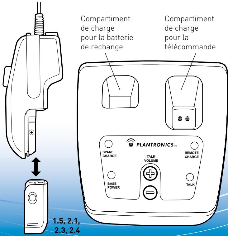 PLANTRONICS CA12CD/A - 2