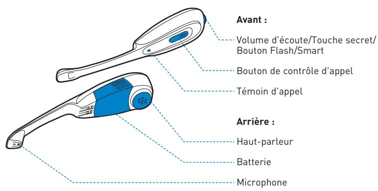 PLANTRONICS CS50-USB - Logiciel - 5