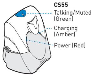 PLANTRONICS CS55 - HEADSET MUTE - 2